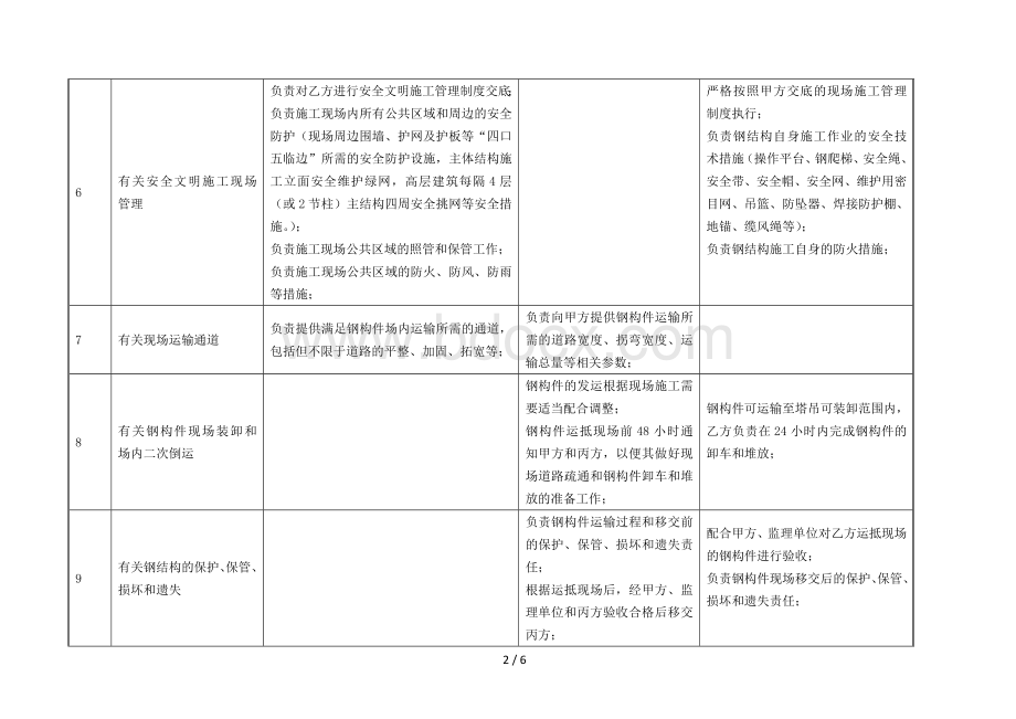 钢结构制作、安装单位与总包单位责任界面划分.rtf_第2页