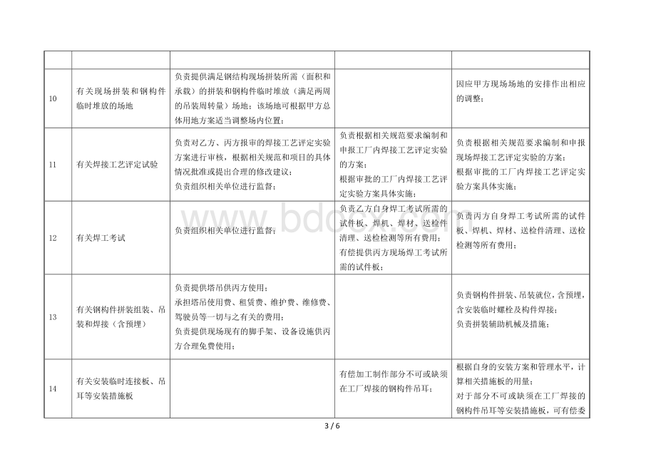 钢结构制作、安装单位与总包单位责任界面划分.rtf_第3页