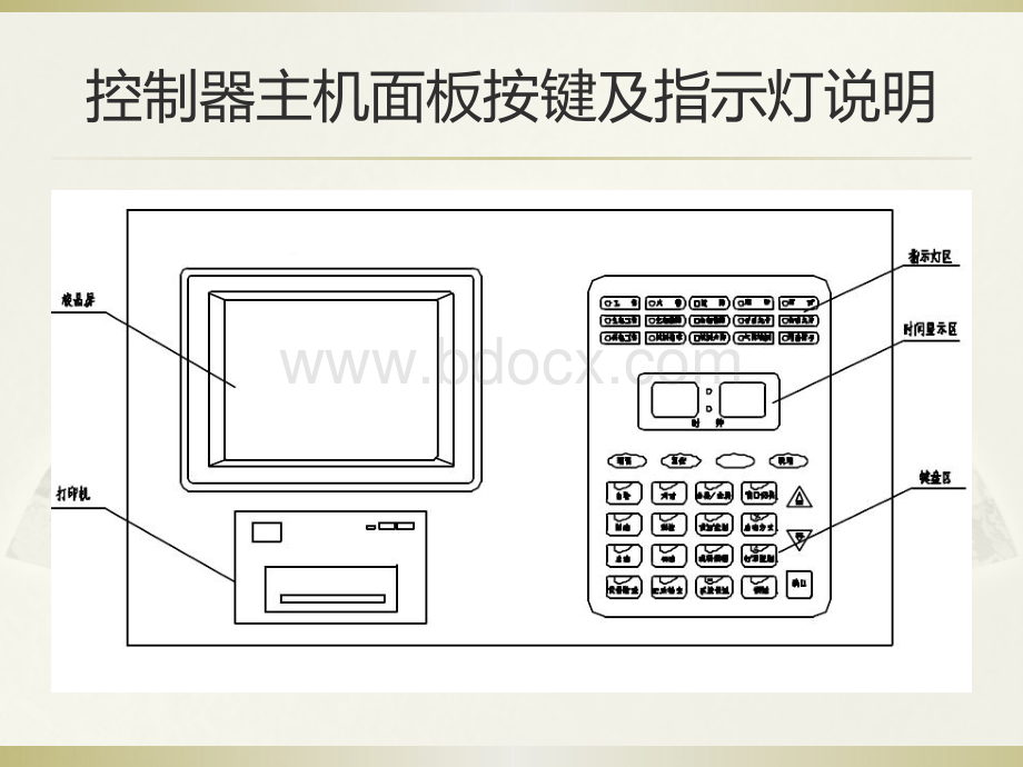 火灾报警控制器状态识别PPT格式课件下载.pptx_第3页