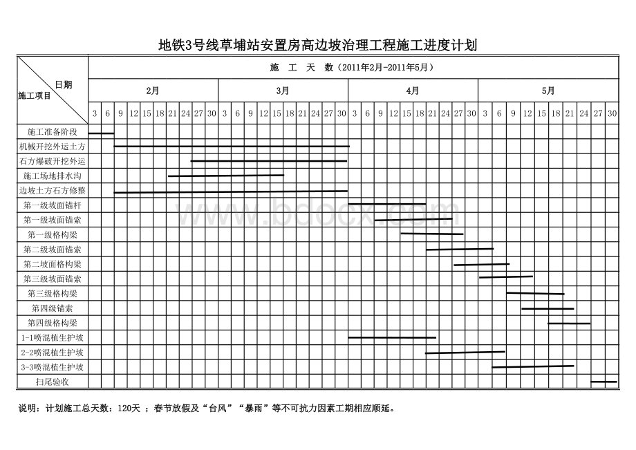 边坡支护施工进度计划表1表格文件下载.xls_第1页