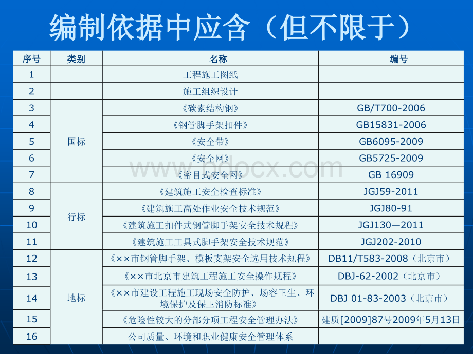 脚手架方案.ppt_第2页