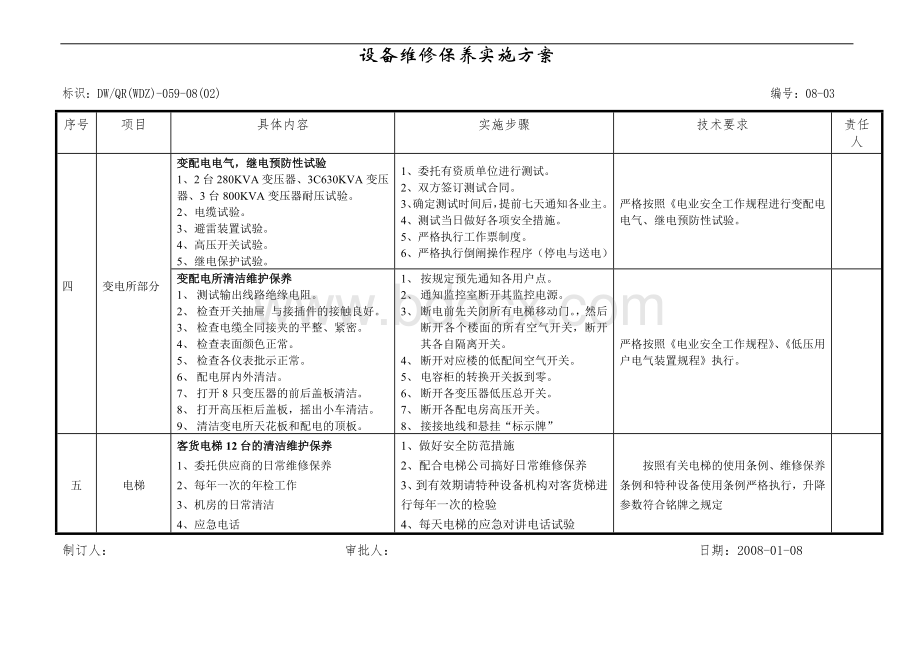 设备维修保养实施方案文档格式.doc_第3页