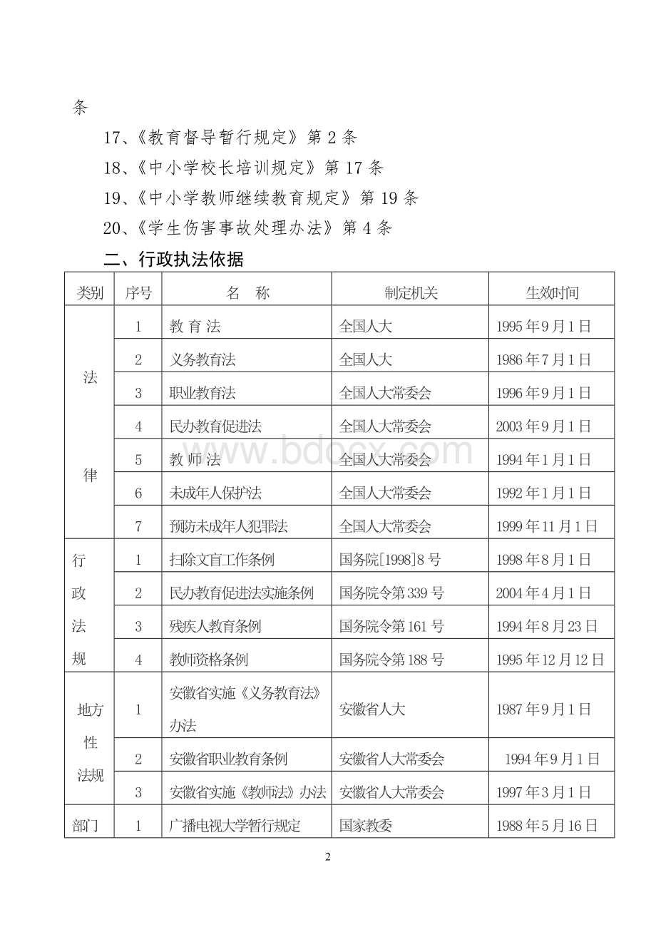 滁州市教育局行政执法依据.doc_第2页