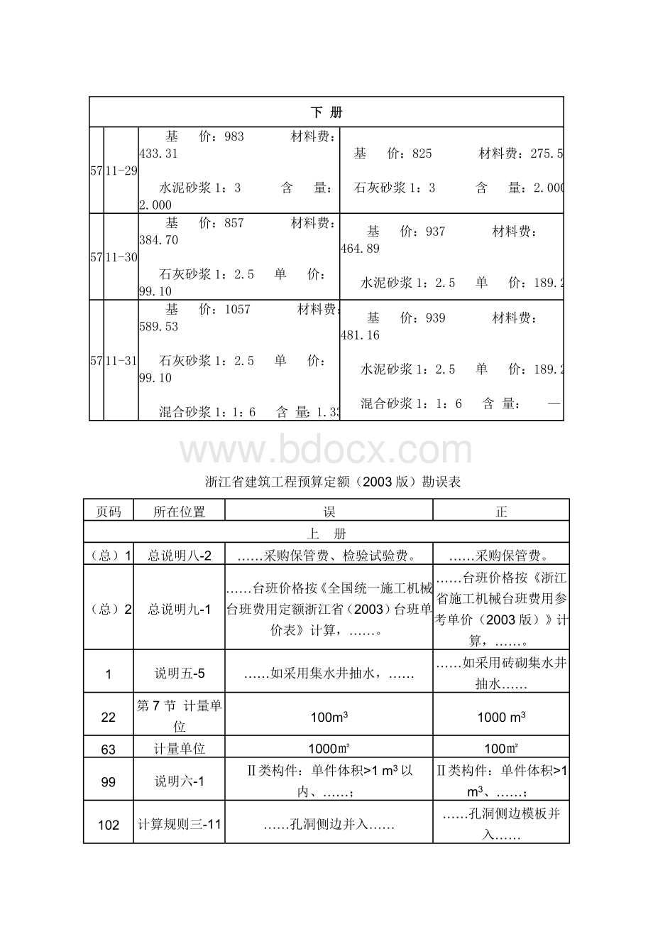 浙江省建筑工程预算定额(2003版)勘误表及定额解释.doc_第1页