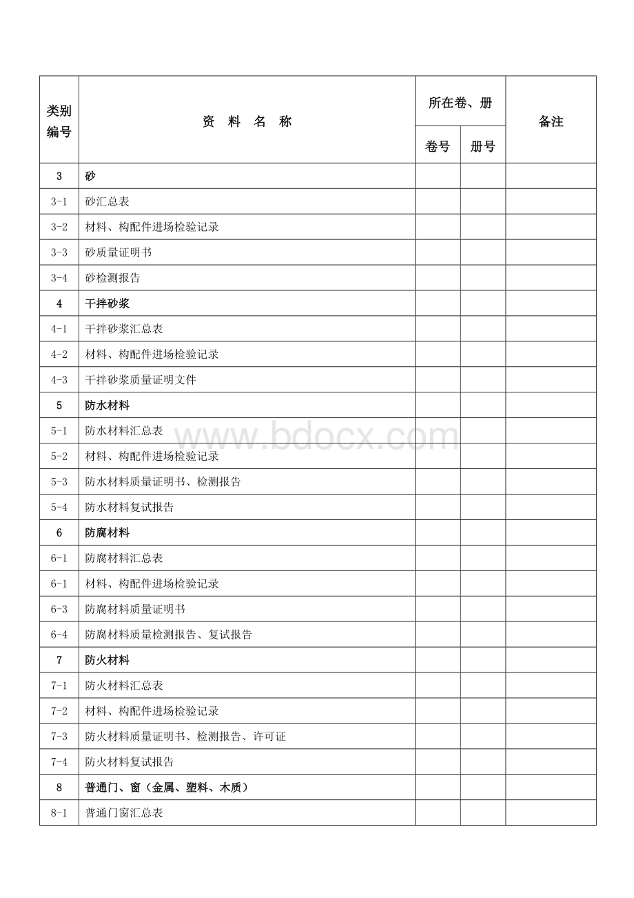 表B.0.8：装饰装修工程施工资料清单.doc_第2页