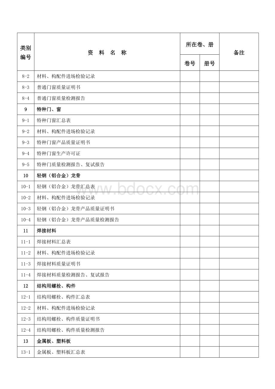 表B.0.8：装饰装修工程施工资料清单.doc_第3页