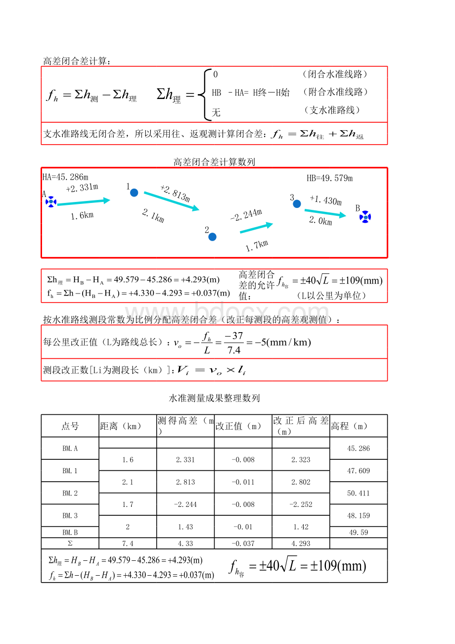 水准测量高差闭合差计算方法.xls