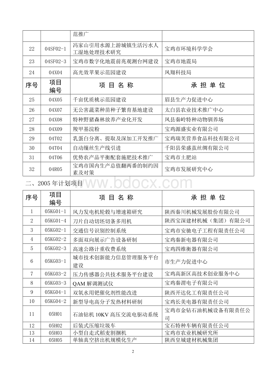 汇编浅析调查项目名单的解释Word下载.doc_第2页