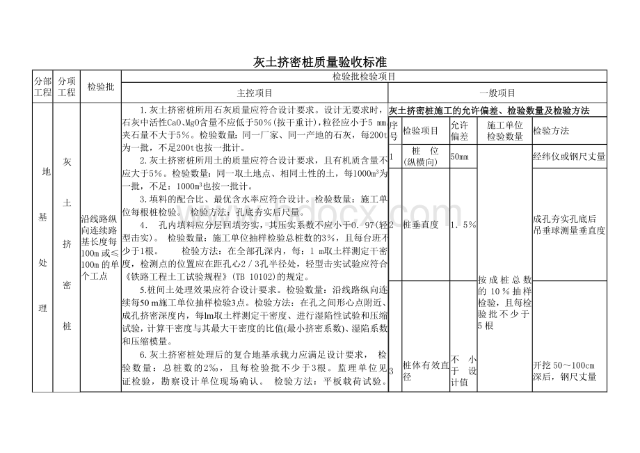 灰土挤密桩质量验收标准.doc