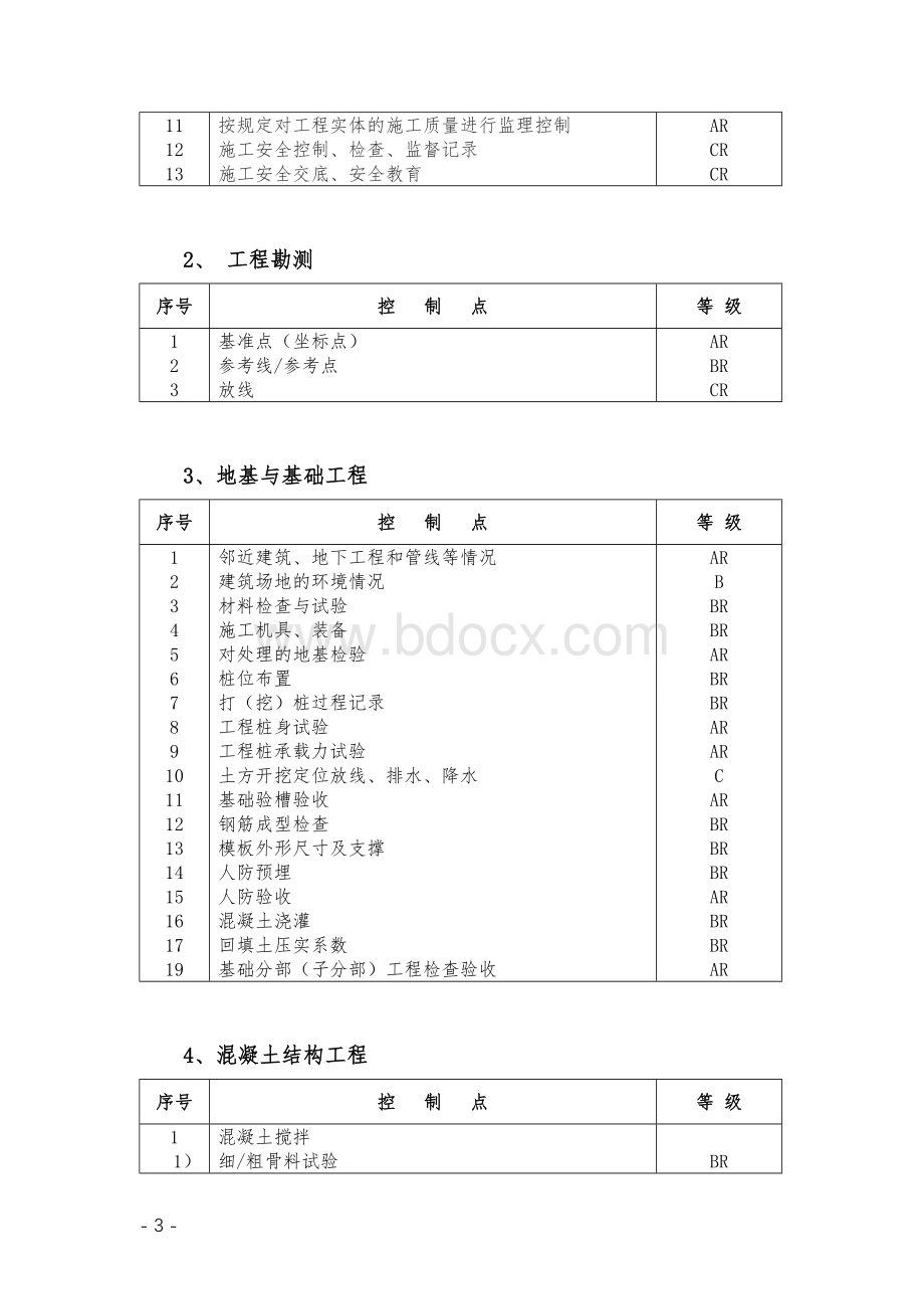 质量控制点(最新).doc_第3页