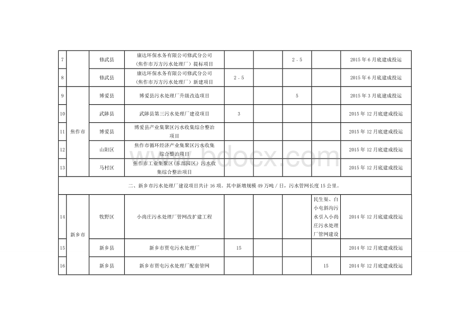 污水处理厂建设项目.doc_第2页