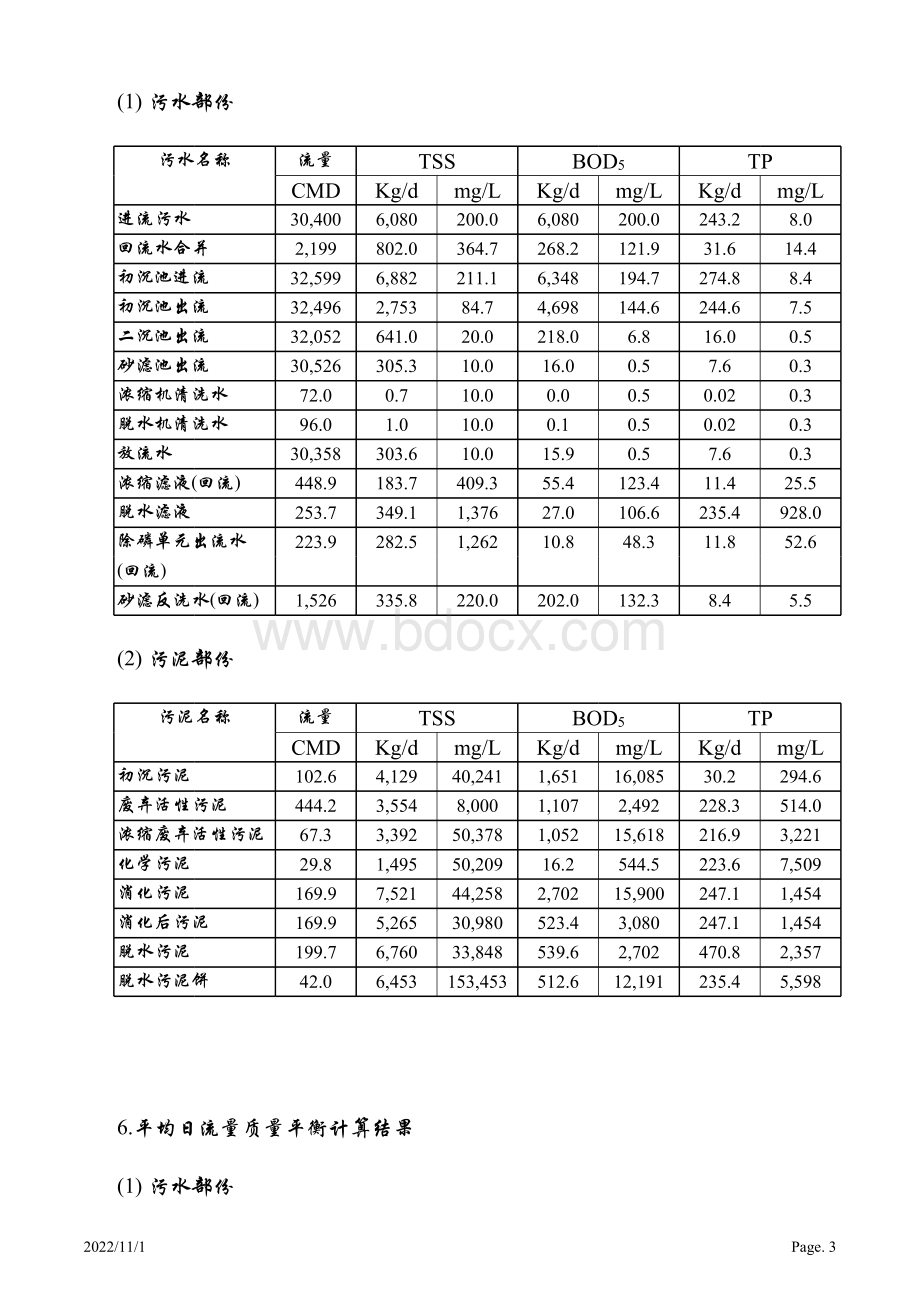 污水处理计算书软件全部.xls_第3页