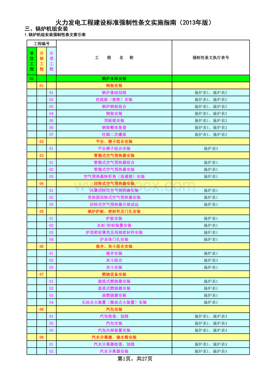 火力发电工程建设标准强制性条文实施指南-第三篇第三章锅炉机组安装(2013年版).xls