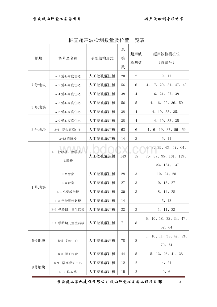 桩基检测实施方案2003.doc_第3页