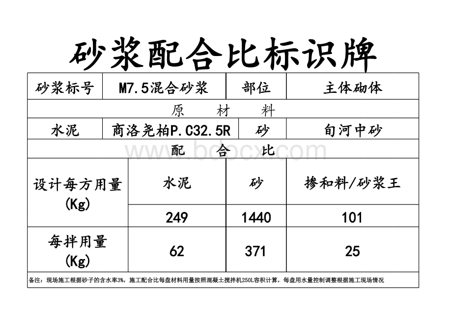 砂浆配合比标识牌.xls