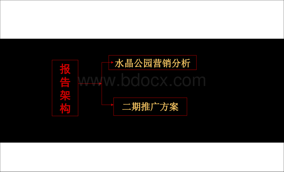 水晶公园二期策划报告.ppt_第3页