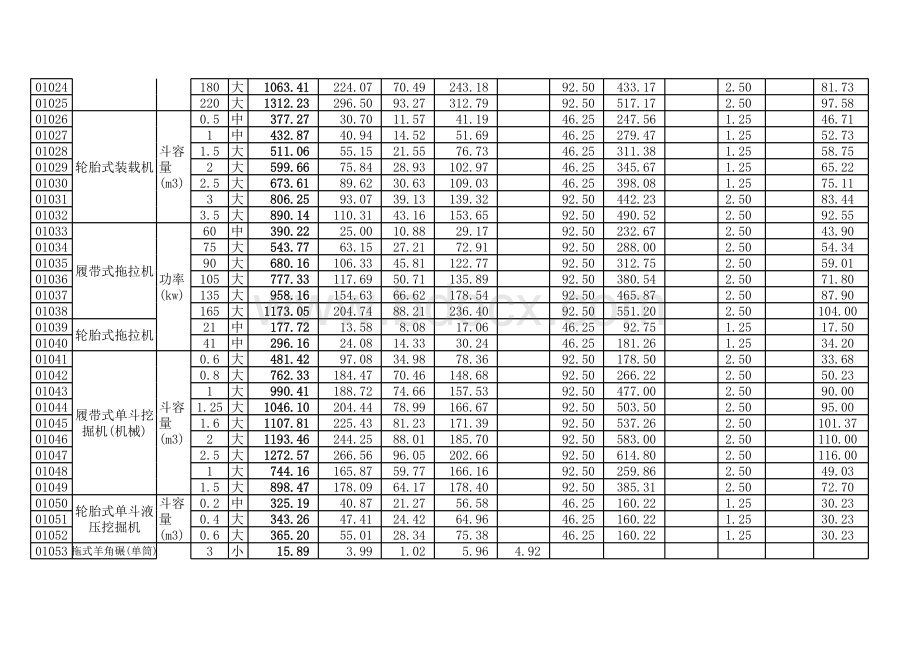江苏省机械台班单价(2007)表格文件下载.xls_第2页