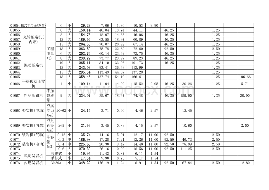 江苏省机械台班单价(2007)表格文件下载.xls_第3页