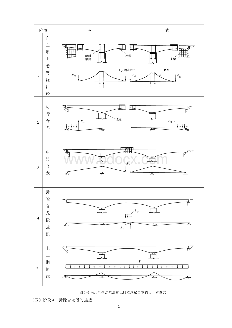 第1章+连续梁桥计算.doc_第2页