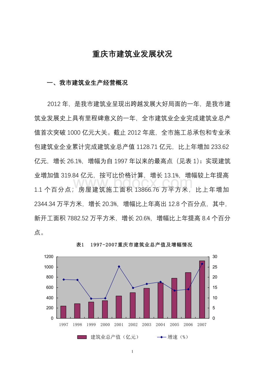 重庆市建筑业发展状况.doc_第1页