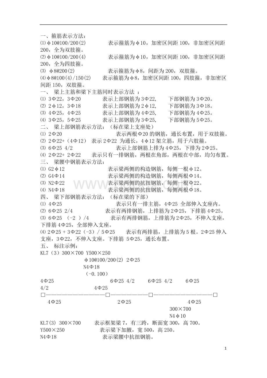 钢筋平法施工(识图必读)Word文件下载.doc_第1页