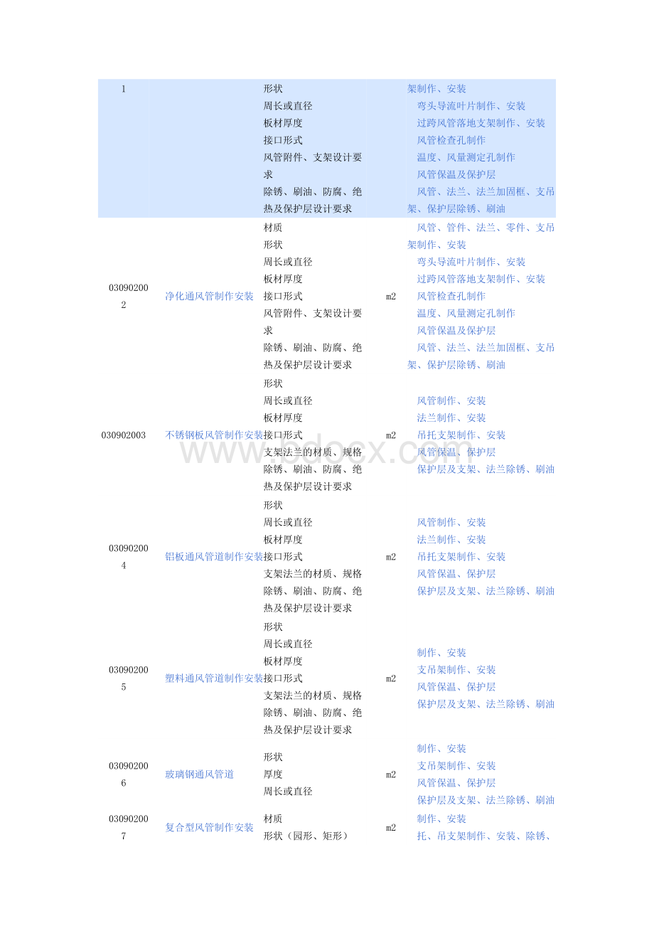 通风空调清单计价指引Word文档下载推荐.doc_第2页