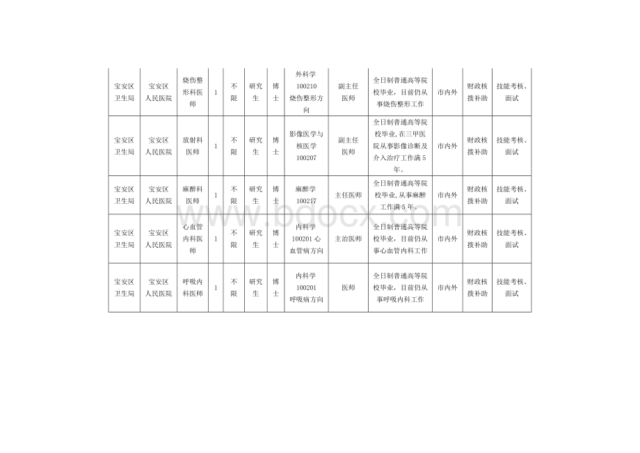 深圳市宝安区人民医院选聘职员岗位表Word格式.doc_第2页