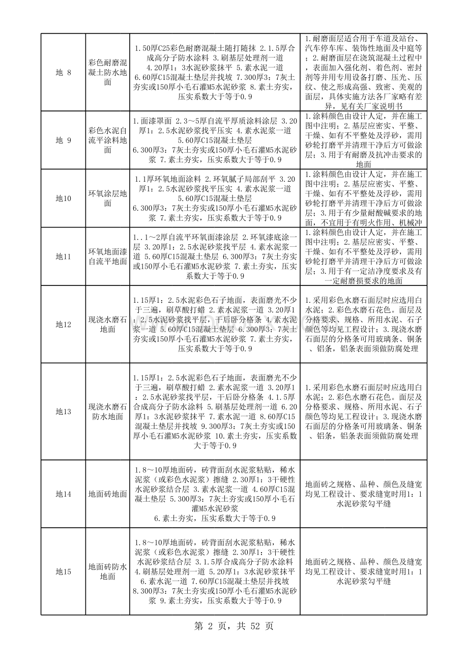 楼地面做法图集.xls_第2页