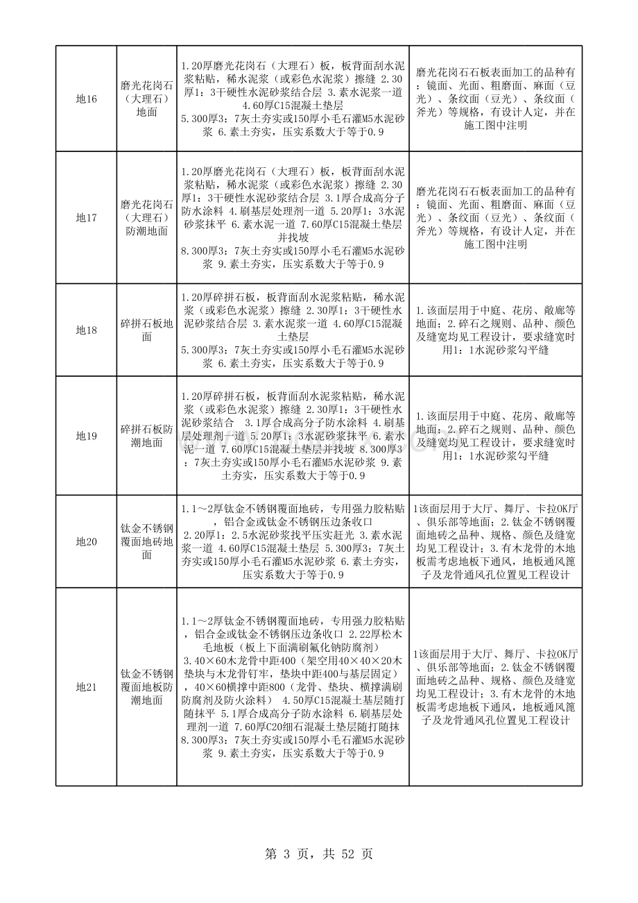 楼地面做法图集.xls_第3页