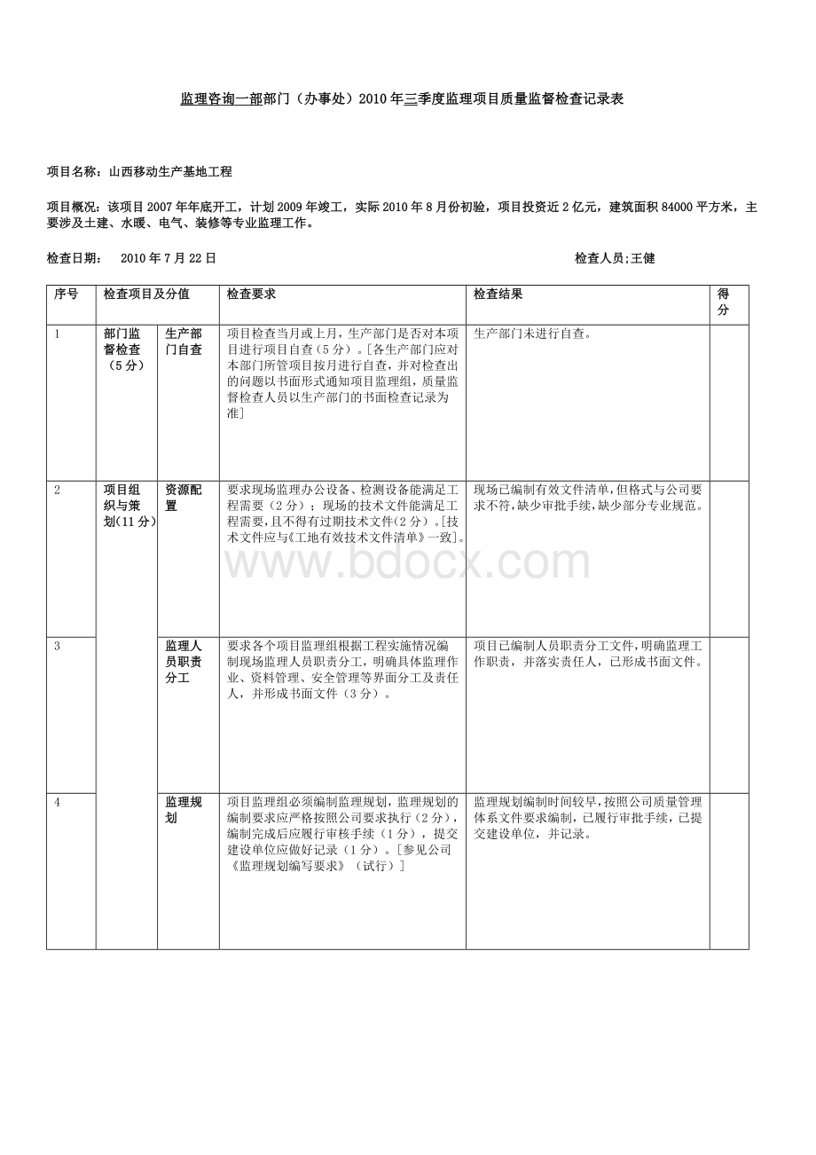 监理项目质量监督检查记录表-山西移动生产基地工程.doc