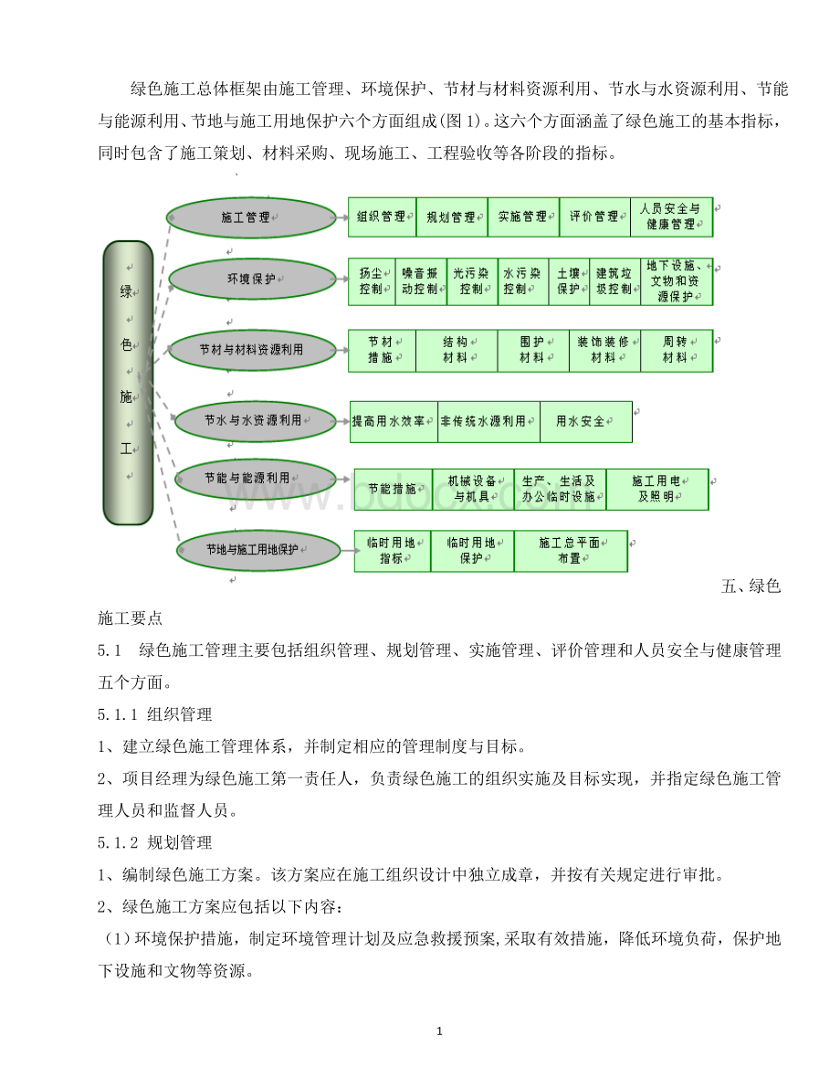 绿色施工、节能减排措施Word格式文档下载.doc_第3页