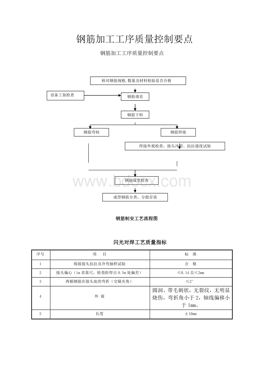 钢筋加工工序质量控制要点.docx_第1页