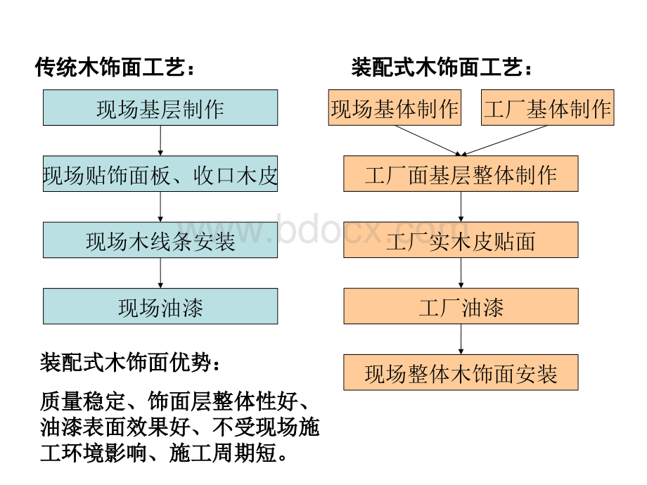 装配式木饰面设计深度标准.ppt_第2页