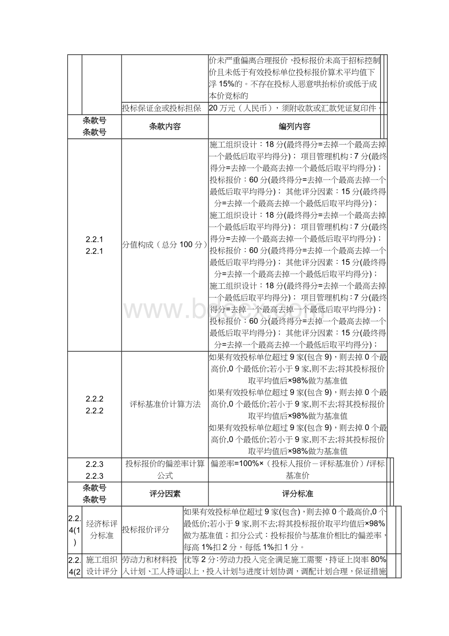 评标办法-综合评估法.doc_第2页