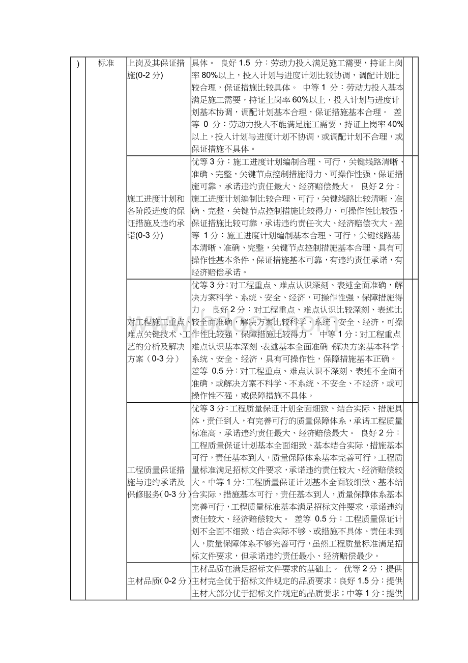 评标办法-综合评估法.doc_第3页