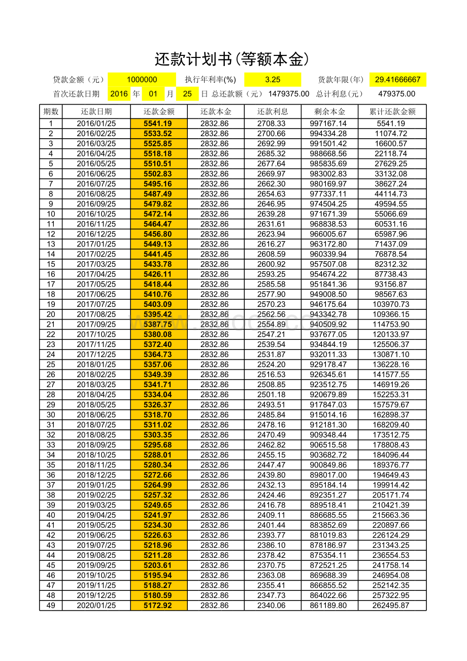 超级房贷计算器包含组合贷款(2016最新)表格文件下载.xls_第1页