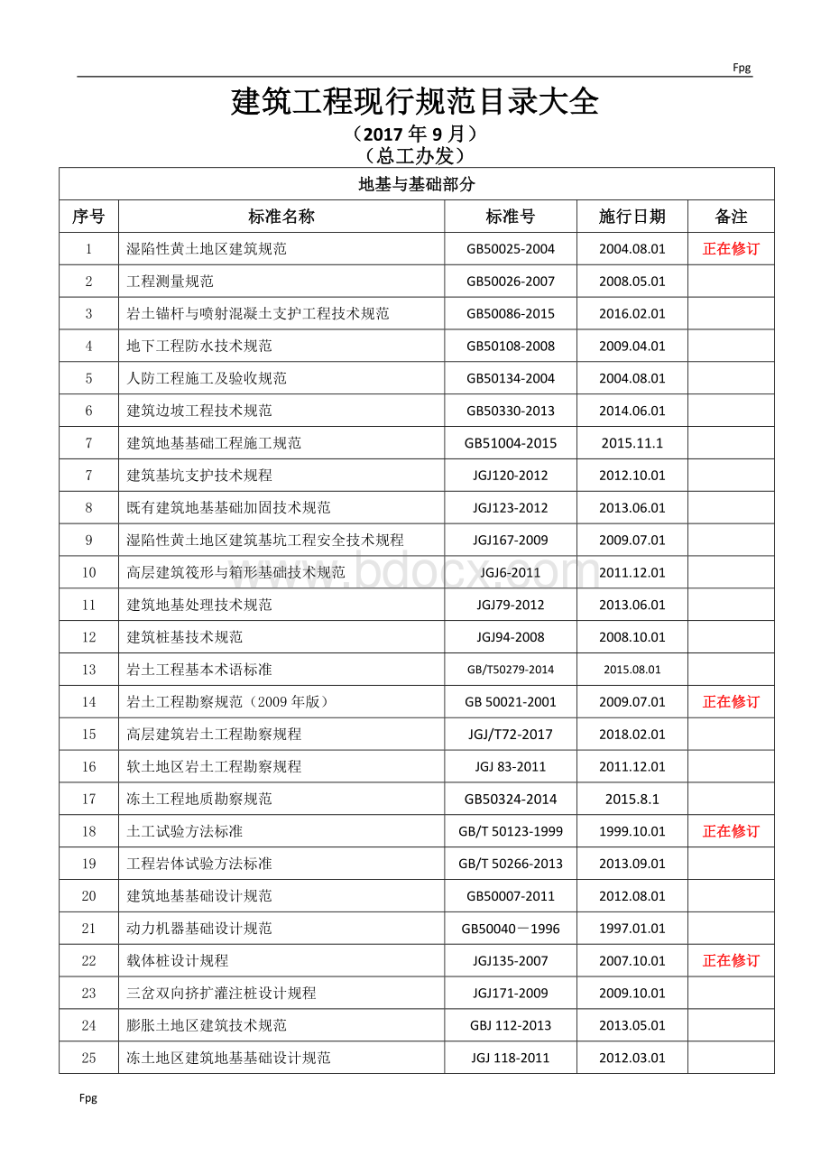 现行建筑规范大全2017年9月文档格式.doc