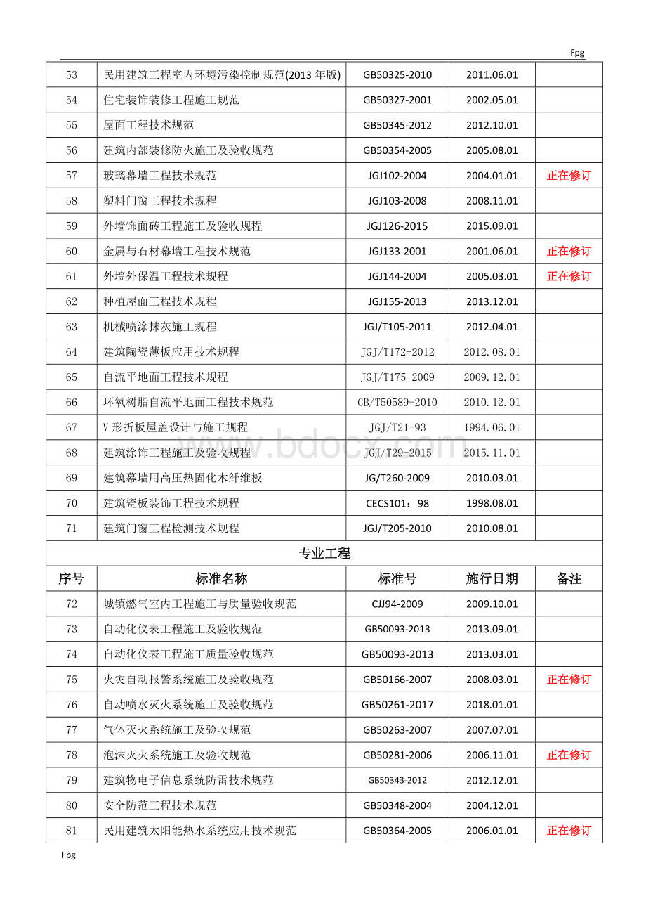 现行建筑规范大全2017年9月文档格式.doc_第3页