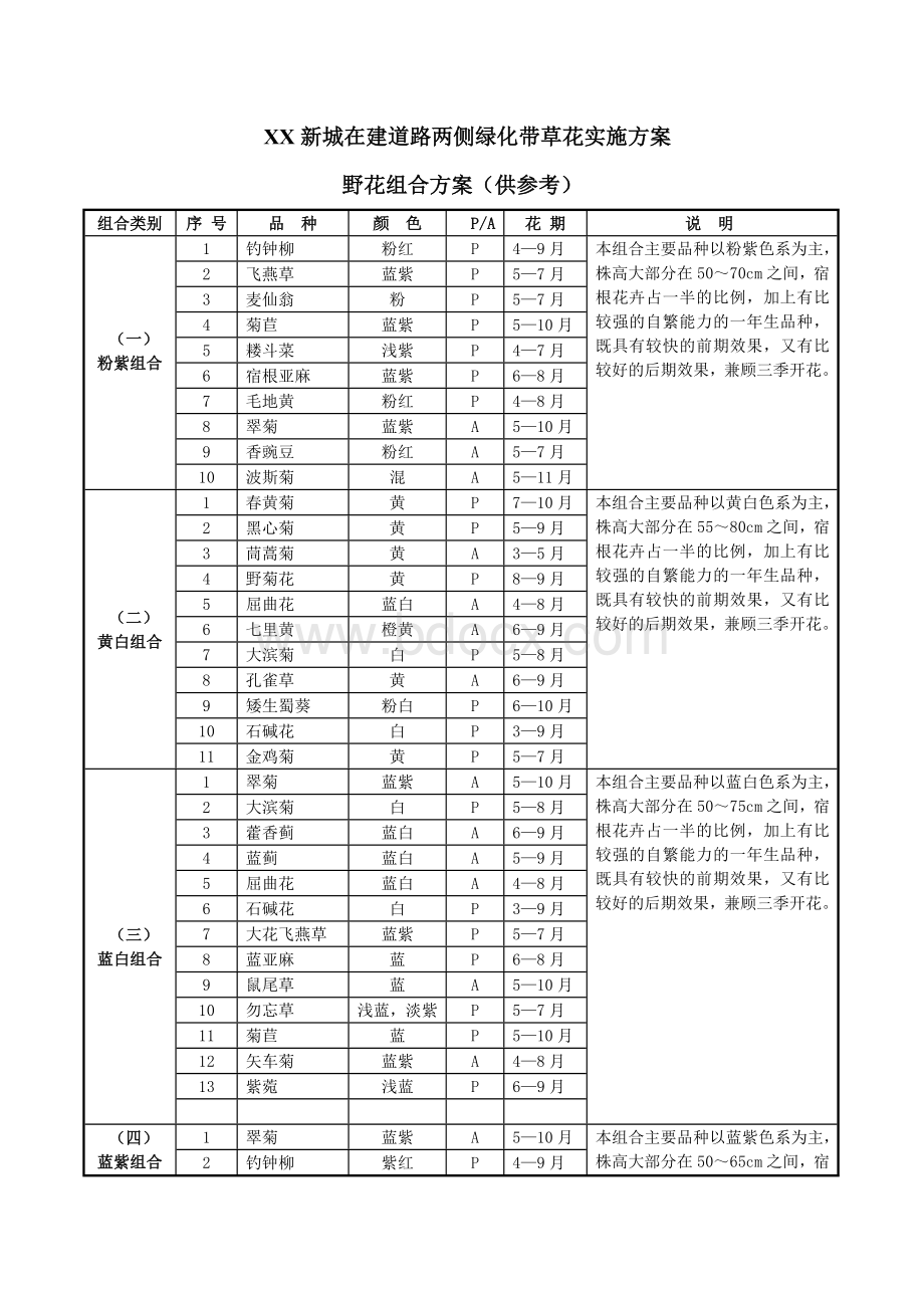 草花实施方案.doc_第1页