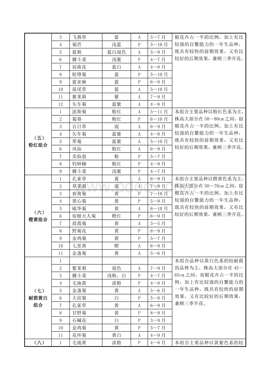 草花实施方案.doc_第2页