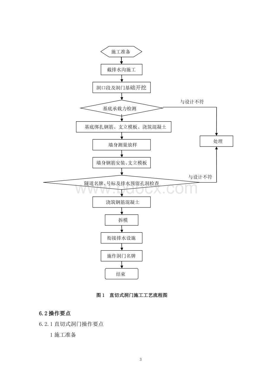 洞门施工工艺工法Word文件下载.doc_第3页