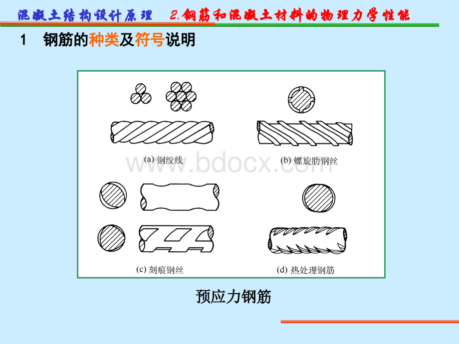 钢筋和混凝土材料的物理力学性能PPT文档格式.ppt_第3页