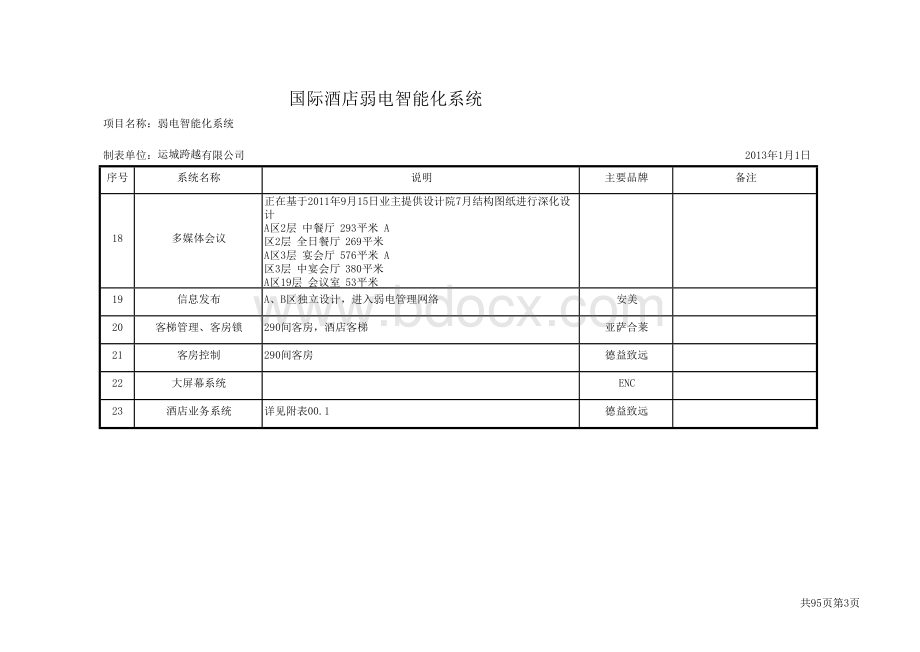 酒店智能化系统配置清单(全)Word格式文档下载.doc_第3页