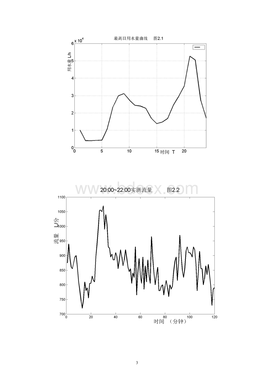 概率法计算生活给水管道设计流量.doc_第3页