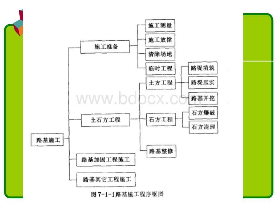 路基施工图解.ppt_第2页