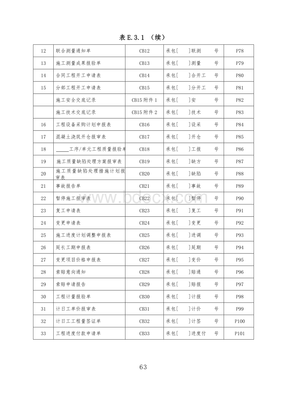 监理、施工常用表格水利工程施工监理规范SL288-2014版.doc_第3页