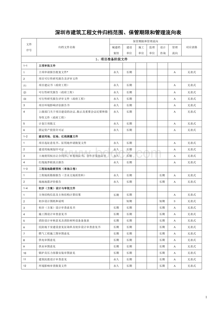 深圳建筑工程资料归档要求汇总.doc_第1页