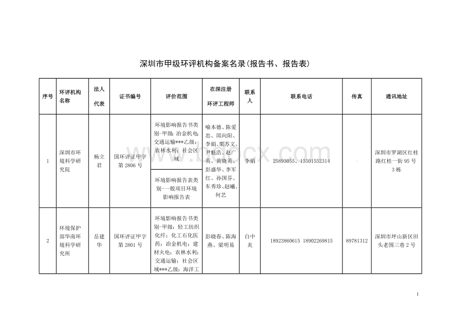 深圳市甲级环评机构备案名录(报告书、报告表).doc