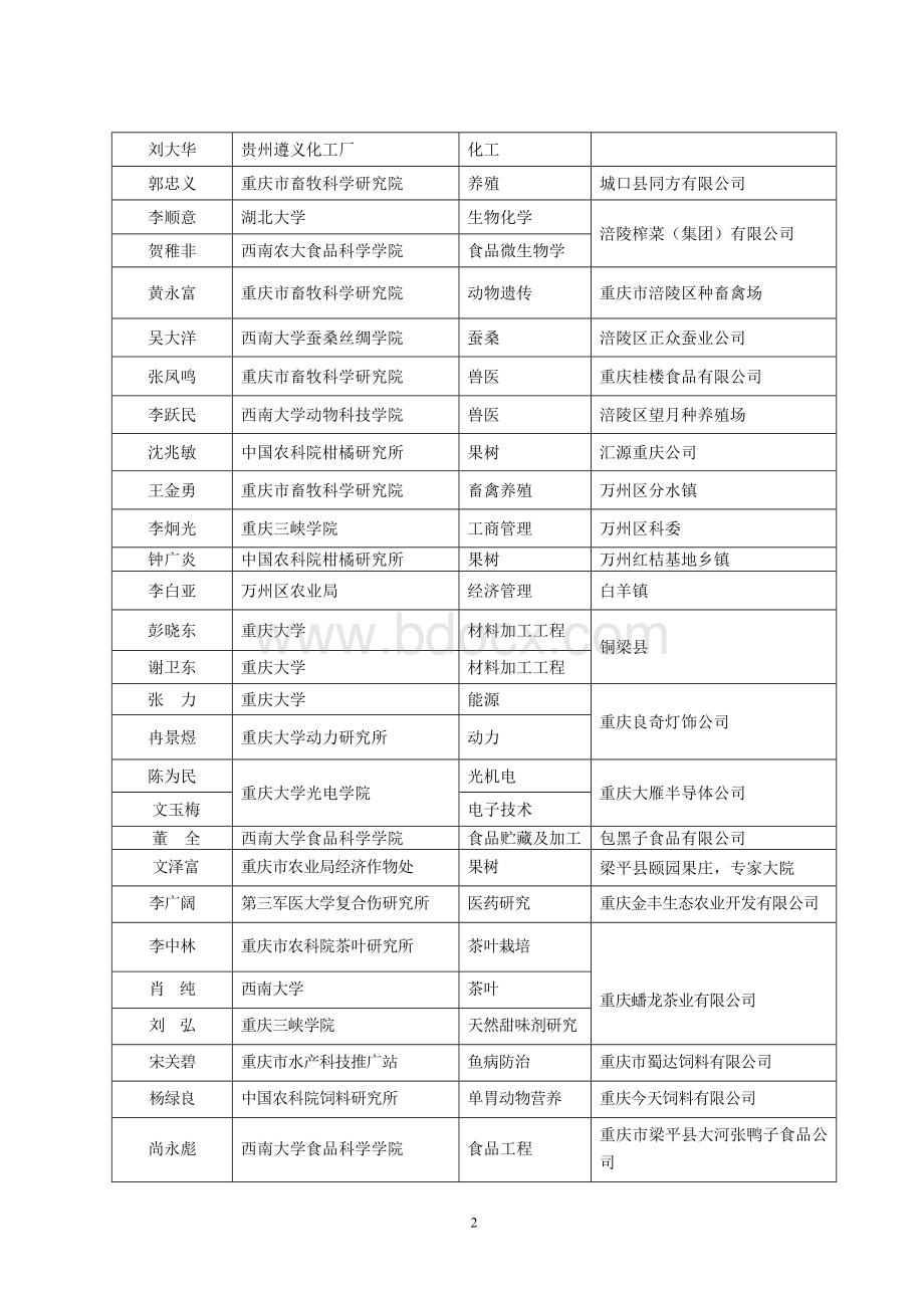 重庆市2006年市级科技特派员名单Word文件下载.doc_第2页