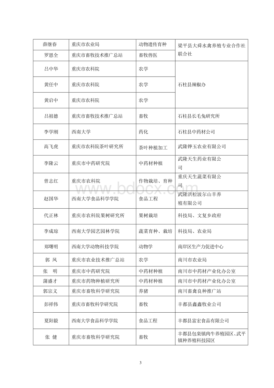 重庆市2006年市级科技特派员名单Word文件下载.doc_第3页